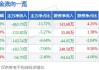 德联集团(002666.SZ)：截止2024年5月20日公司股东人数为36010