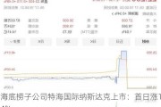 海底捞子公司特海国际纳斯达克上市：首日涨14%