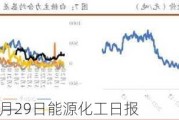 光大期货：5月29日能源化工日报