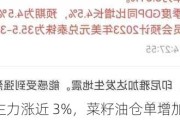 棕榈油主力涨近 3%，菜籽油仓单增加 186 手