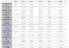 招商轮船(601872.SH)：2023年年度权益分派10派2.38元 除权(息)日为7月23日