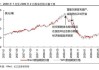 分析师：地缘局势让交易员在周末前保持避险态度