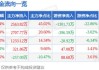 三天上涨逾三成 城地香江提示IDC算力设施项目收益具不确定性