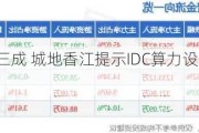 三天上涨逾三成 城地香江提示IDC算力设施项目收益具不确定性