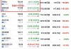 联芸科技IPO：净利润波动及海康威视持股37.38%关键影响