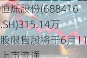 恒烁股份(688416.SH)315.14万股限售股将于6月11日上市流通