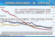 美国货基规模续创历史新高 7万亿美元指日可待？