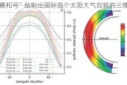 “羲和号”绘制出国际首个太阳大气自转的三维图像