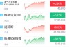 Meme股狂热最大受益者之一！法拉第未来本周累涨近3464%