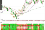 上海瀚讯（300762）：MACD指标DIF线上穿0轴-技术指标上后市看多（07-26）