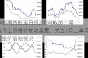 华泰期货航运日报20240620：尾盘马士基报价扰动盘面，关注7月上半月高报价落地情况