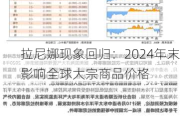 拉尼娜现象回归：2024年末影响全球大宗商品价格