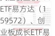 创业板本周承压，关注创业板200ETF易方达（159572）、创业板成长ETF易方达（159597）等产品走势