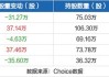 泽宇智能限制性股票激励计划：429.3920万股授予关键人员