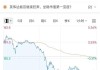 纳指、标普500指数连跌三周 英特尔暴跌逾26%