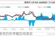 油价上涨但仍在窄幅区间波动