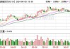 牧原股份（002714.SZ）6月24日解禁上市1.5亿股 为控股股东持股