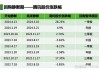 北京能源国际(00686)7月12日斥资556.7万港元回购3000万股