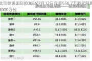 北京能源国际(00686)7月12日斥资556.7万港元回购3000万股