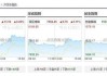 沪指站上3300点，涨幅近7%