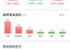 国内期货夜盘收盘多数下跌 烧碱涨近2%