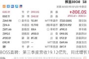 BOSS直聘：第三季度营收19.12亿元，同比增长19%