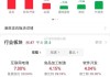 美国OTC市场中国石化盘中异动 临近午盘大幅下挫8.37%报0.518美元