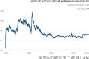 美国WTI原油周二收跌1.4%