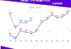 新能源小汽车价格下降 6.9%：5 月 CPI 同比上涨 0.3%