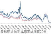 中证500股指期货涨停 本周累计涨超20%