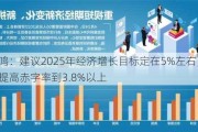 王一鸣：建议2025年经济增长目标定在5%左右，可考虑提高赤字率到3.8%以上