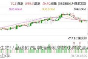 君实生物早盘涨超7% 特瑞普利单抗获得欧盟委员会批准上市