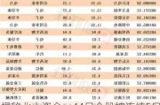 揭秘北上资金：44只个股被连续5日加仓；68只个股被连续5日减仓