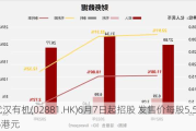 武汉有机(02881.HK)6月7日起招股 发售价每股5.5-8.5港元