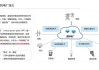 兴源环境与宁波奉化区投签署战略合作 拟投建虚拟电厂平台项目等