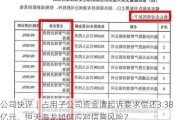 公司快评︱占用子公司资金遭***要求偿还3.38亿元，恒天海龙如何应对信誉风险？