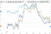 美股三大指数收盘涨跌不一 游戏驿站大涨超47%