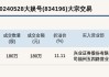 新三板基础层公司盛嘉伦大宗交易溢价20%，成交金额60万元