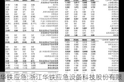 华铁应急:浙江华铁应急设备科技股份有限公司第五届董事会第五次会议决议公告