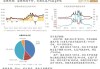 铝:预测2024年9~11月将处于铝板块旺季，目前铝板块处于淡旺季切换的节点