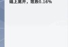 富时A50期指连续夜盘收跌0.11%，报11532.00点