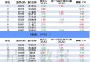 最新出炉！6月7日沪深股通净流出7.05亿，这只龙头被逆势买入3.271亿