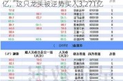 最新出炉！6月7日沪深股通净流出7.05亿，这只龙头被逆势买入3.271亿