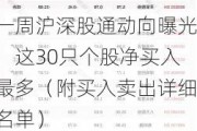 一周沪深股通动向曝光：这30只个股净买入最多（附买入卖出详细名单）