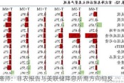 策略师：非农报告与美联储降息所需方向相反