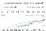 家电股早盘普遍上涨 海尔智家涨近4%美的集团涨超2%