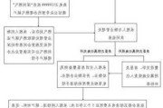 出租退房时有哪些事项需要特别注意？