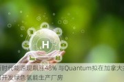 新时代能源现飙涨48% 与Quantum拟在加拿大共同开发绿色氢能生产厂房