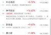 午评：沪指半日跌0.92% 国企改革概念盘中走强