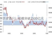 ETF历史首只！规模突破2500亿元